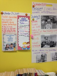 reading workshop anchor charts