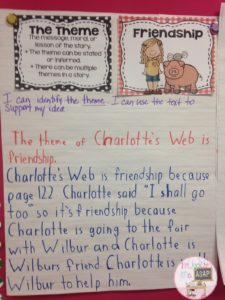 Students are identifying the genre of Charlotte's Web during a whole group mini-lesson for reading workshop. This blog post gives tips for teachers to encourage rich discussions during book clubs. 