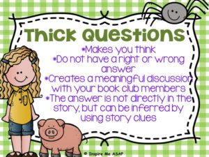 Students identify thick questions about the characters and plot of Charlotte's Web, as part of a reading workshop mini-lesson.